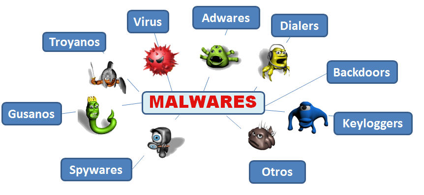 Malware Program That