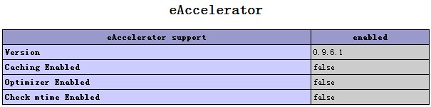 eaccelerator_caching_enabled_false-phpinfo-screenshot-apache-debian-linux.