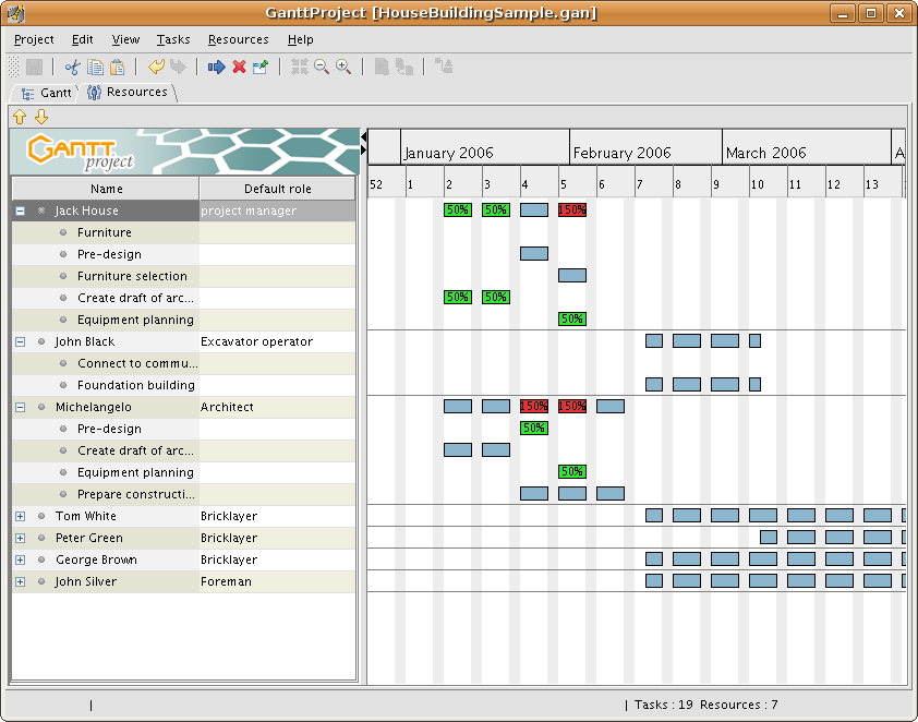 How To Draw Gantt Chart In Project Management