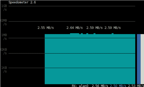 Using Speedometer to test network thorougput between two network server hosts screenshot Debian Squeeze Linux