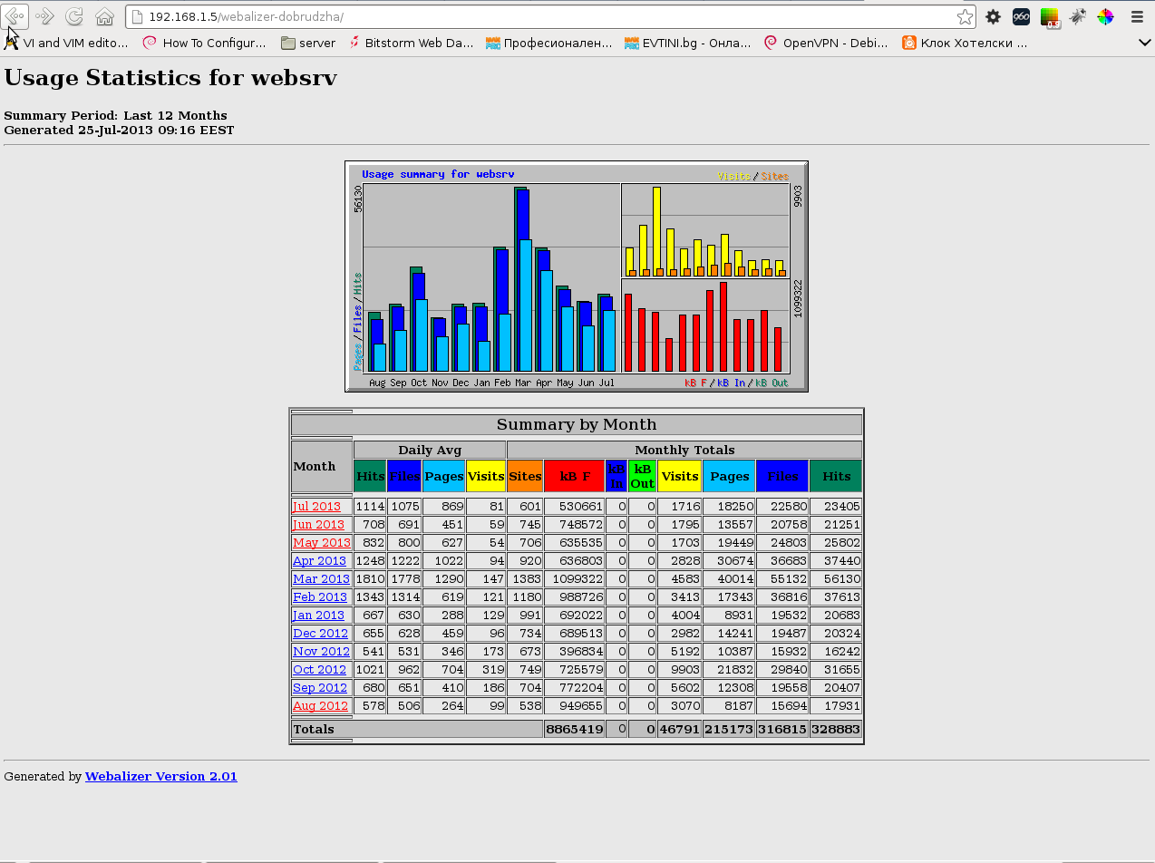 Webalizer website access statistics screenshot Debian GNU Linux