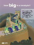 How Big is Terabyte?