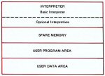 NCR 399 Memory Allocation