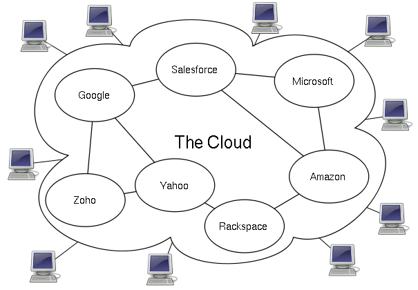 Cloud Computing screenshot