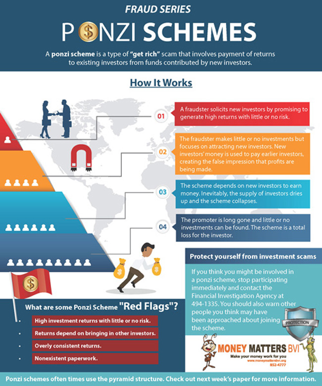 What is a ponzi scheme investopedia forex 741 non investing amplifier datasheet 2n3904