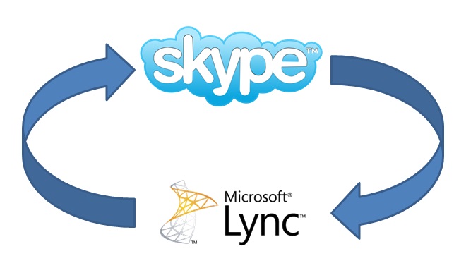 Revert-skype-for-business-Lync-User-Interface-change-skype-for-business-theme-skin