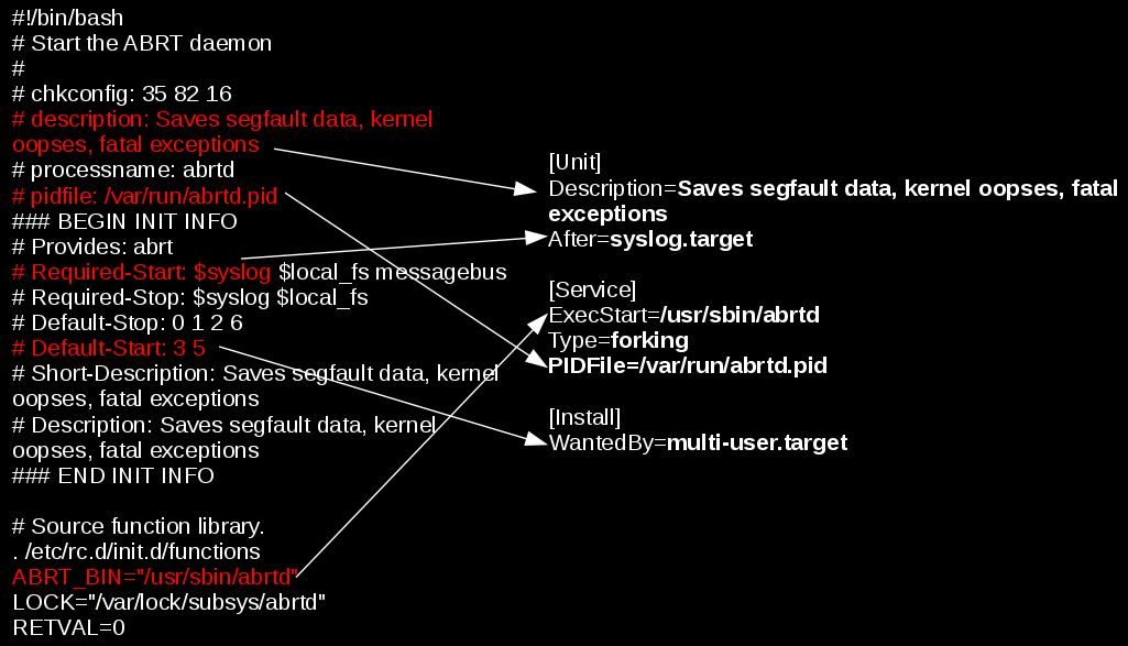 converting-traditional-init-scripts-to-systemd-graphical-diagram
