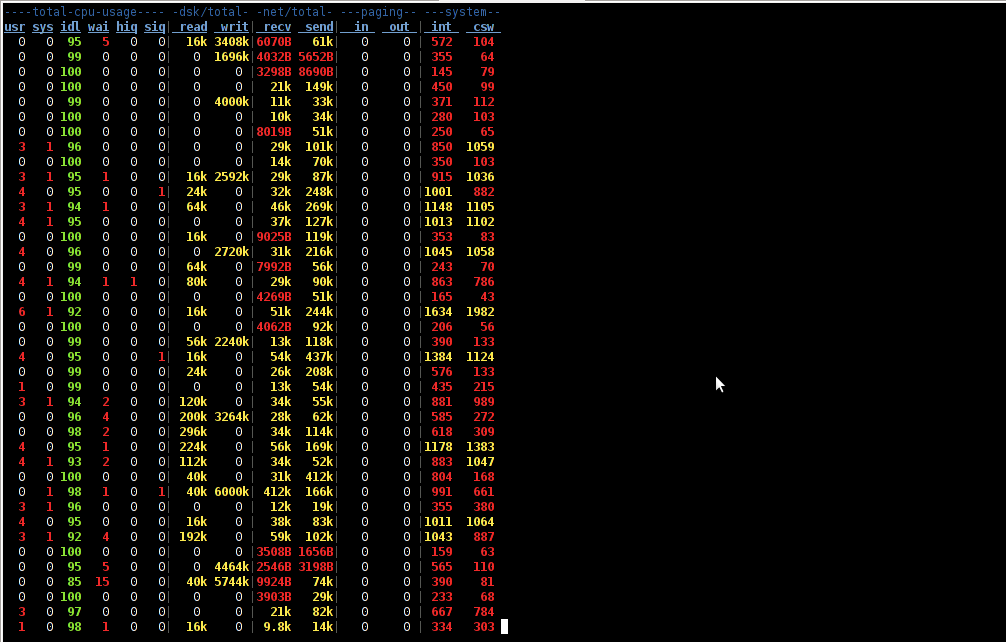 dstat Linux hdd load stats screenshot
