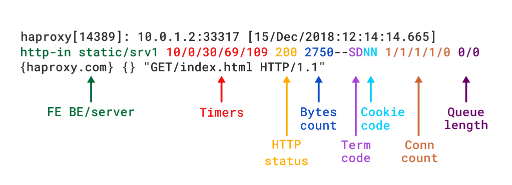 haproxy-logged-fields-explained