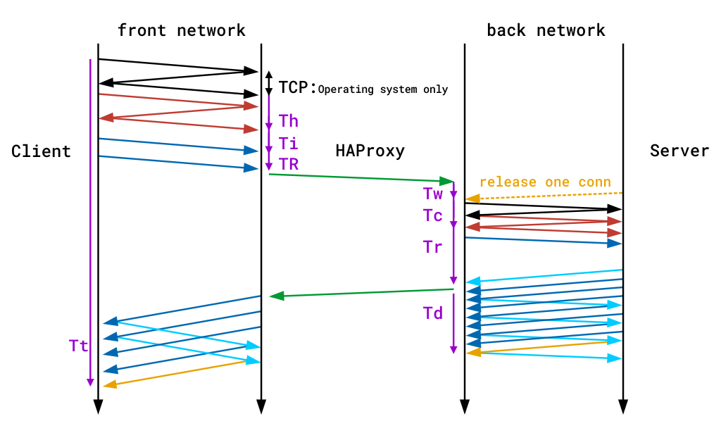 haproxy-logging-front-network-back-network-diagram