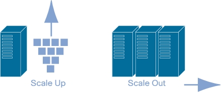 horizontal-vertical-scaling-scale-up-and-scale-out-server-infrastructure-diagram
