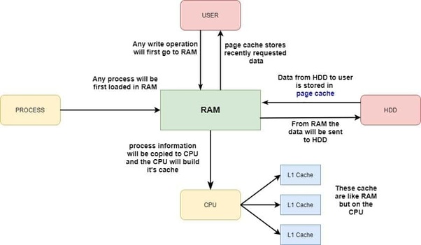 how-linux-kernel-manages-memory-picture