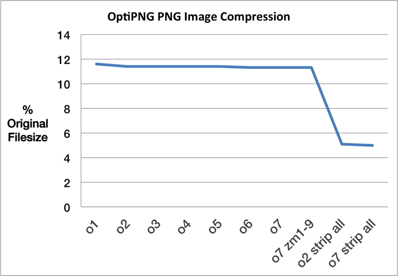 how-to-optimize-your-png-pictures-to-reduce-size-and-save-speed-bandwidth-optipng-compression-tests-results