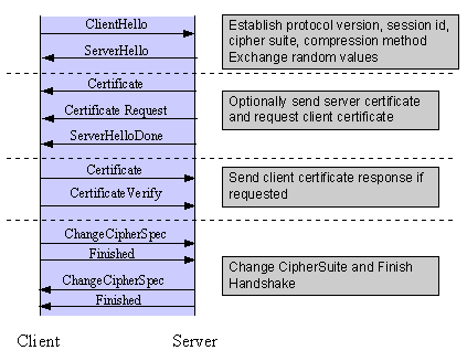 how-to-set-the-preferred-default-delivered-ssl-cipher-suite-apache-2.2-apache-2.4-how-ssl-handshake-works