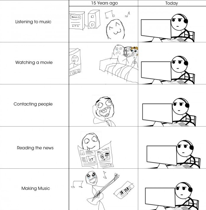 How people used to do things in the past, and how they do it now o_O