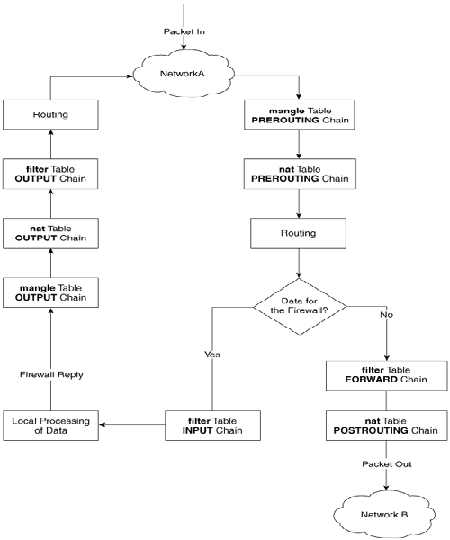 iptables packet flow diagram