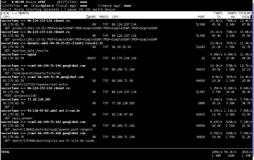 Jnettop check network traffic in console