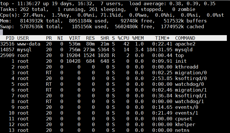 linux-check_memory_usage_by_logged-in-user-with-top-process-command-gnu-linux-freebsd-screenshot