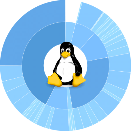 linux-how-to-find-out-what-files-and-directories-has-occupied-all-your-disk-space-partition-from-console-and-GUI_du-find-filelight-baobab-qdirstat-duff-linux-450x450