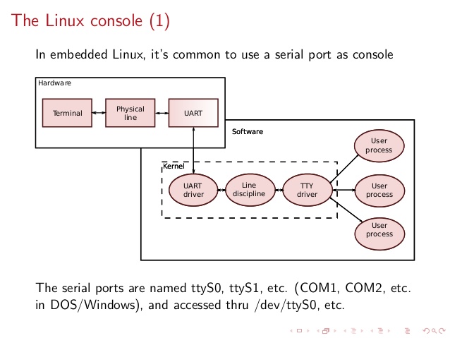 linux-tty-terminal-explained-brief-intro-to-linux-device-drivers-20-638