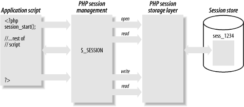 loadbalancing2-php-sessions-scheme-explained