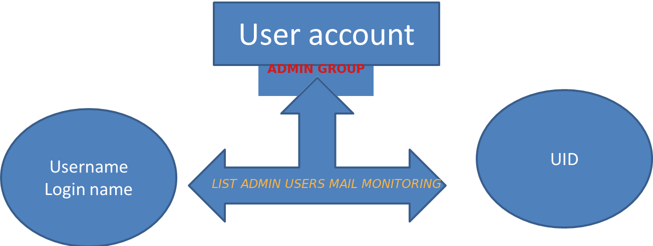 local-user-account-creation-deletion-change-monitor-accounts-and-send-them-to-central-monitoring-mail