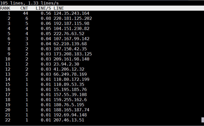 logtop-check-which-ip-is-making-most-requests-to-your-apache-nginx-webserver-linux-screenshot