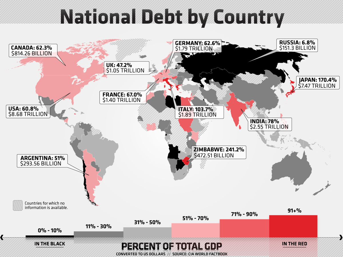 national-debt-by-country-sooner-or-later-the-us-economy-and-following-global-economy-will-be