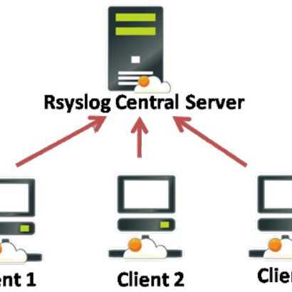 rsyslog-Centralized-Logging-System-using-Rsyslog_logo