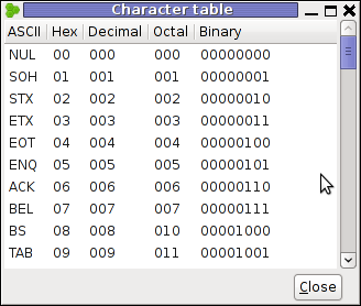 Screenshot ghex Character table Debian Linux