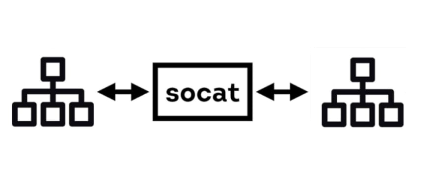 socat-simple-redirect-tcp-port-on-linux-bsd-logo