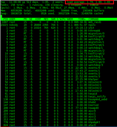 Linux top command load avarage showing server system load 3 digits of load avarage explained