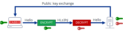 zabbix-client-server-encryption-public-key-exchange