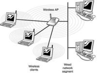 Wireless AP